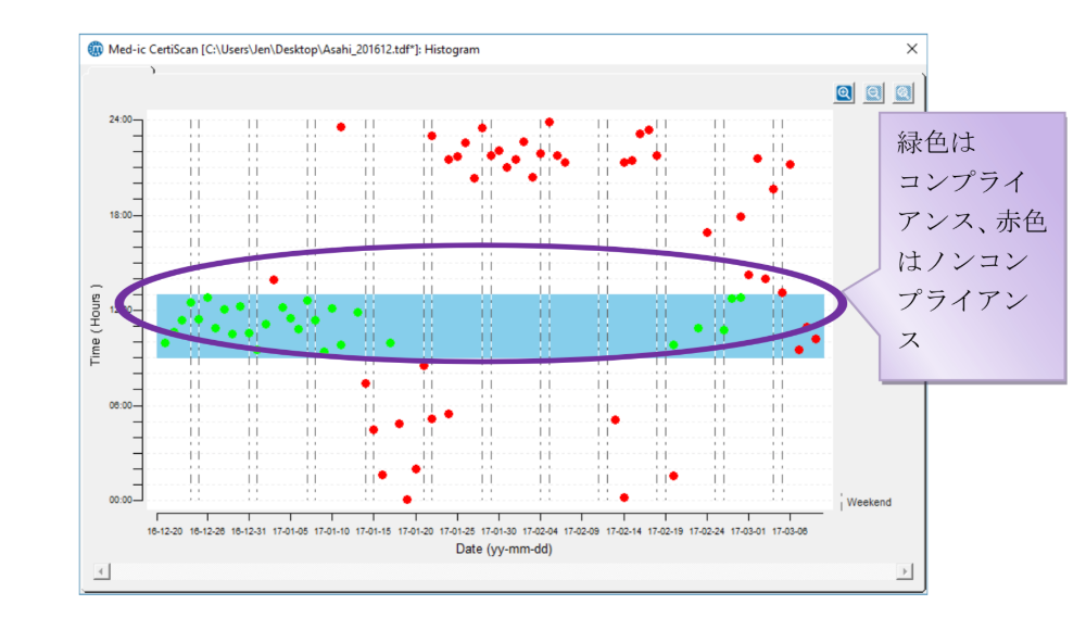 電子式アドヒアランスモニターの結果 Med-ic ECM eCAP IMC JBHI